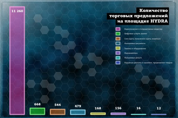 Ссылка на кракен тор