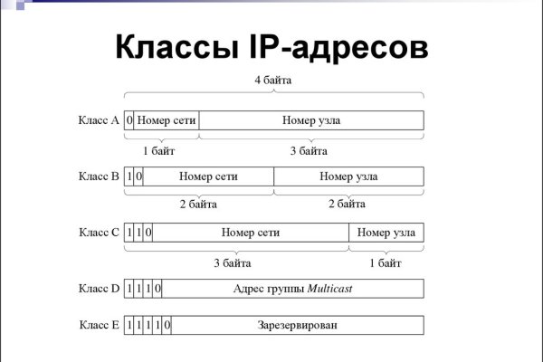 Как вывести деньги с kraken
