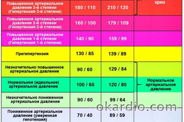 Кракен 17 вход