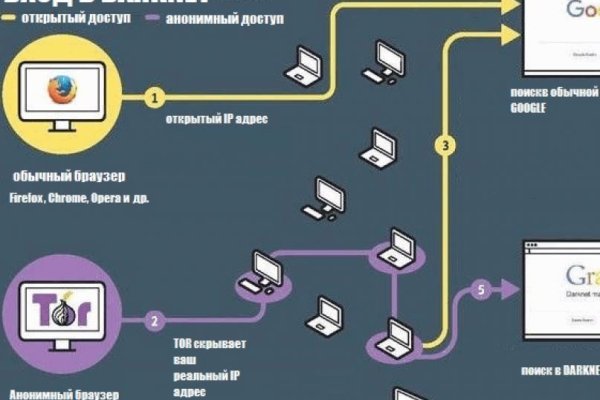 Ссылка на kraken торговая площадка